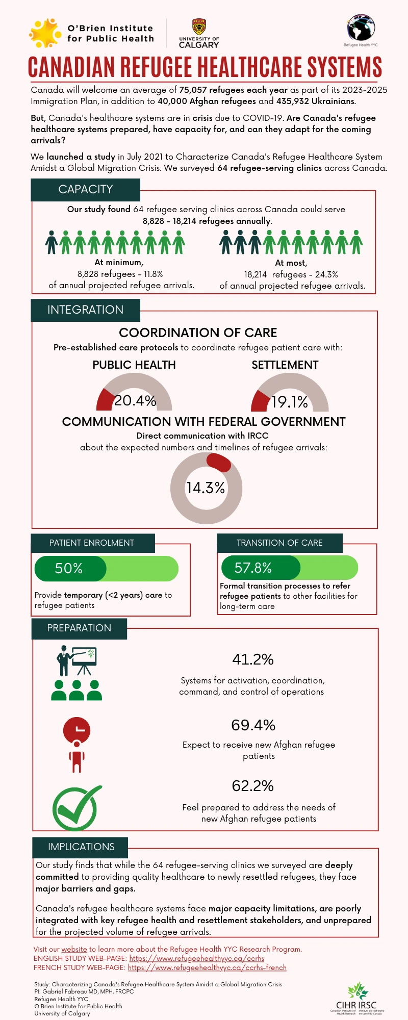 CCRHS primary care structures infographic